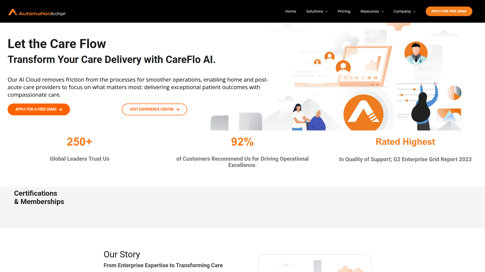 CareFlo AI screenshot 1