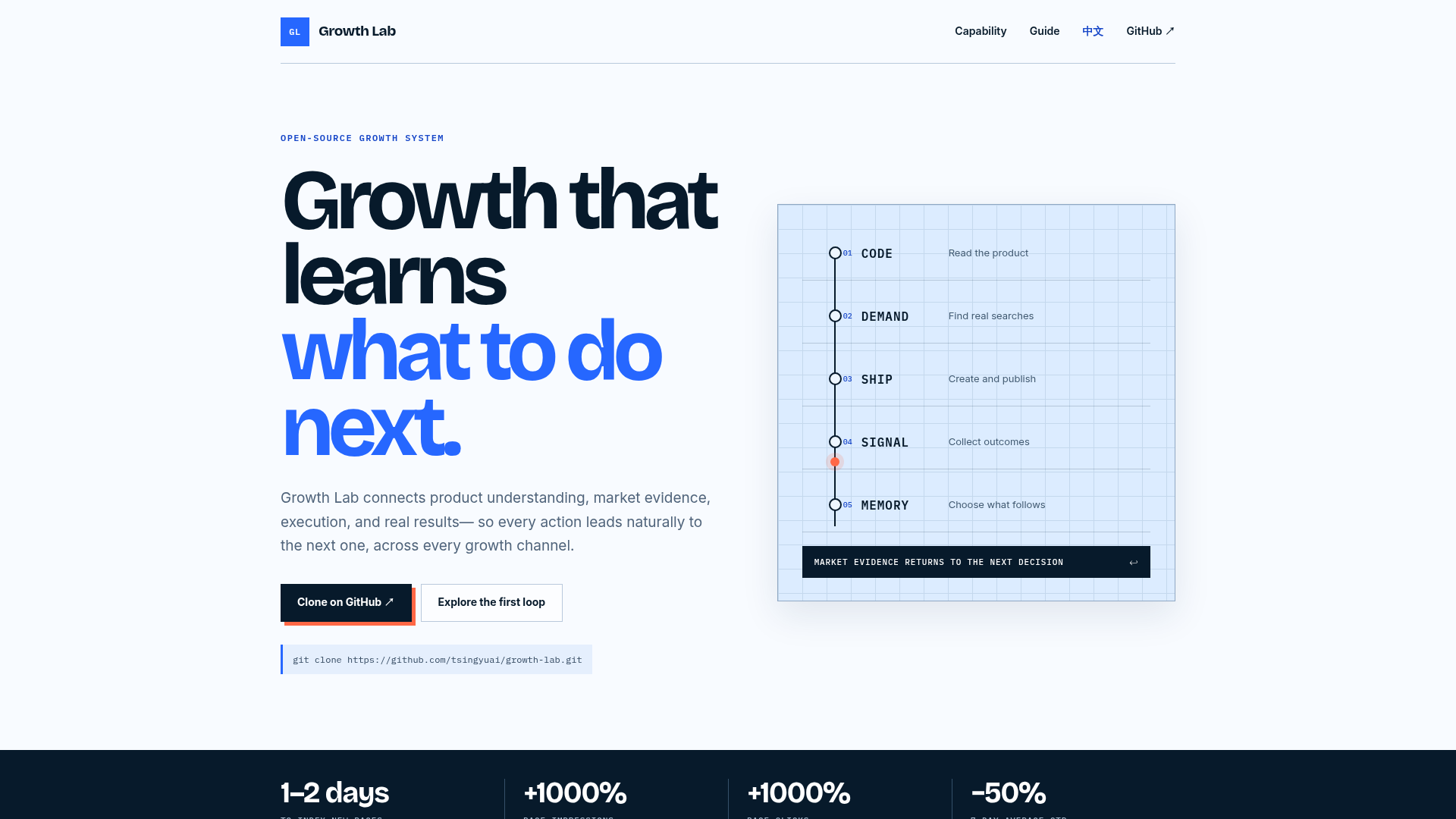 growth-lab screenshot 1